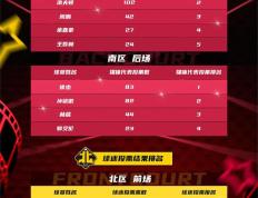猛龙复出首战，引发争议状态火爆，全明星入选成为焦点！